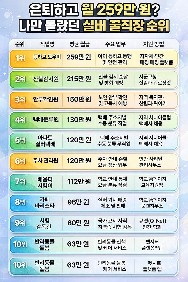 게시글 대표 이미지