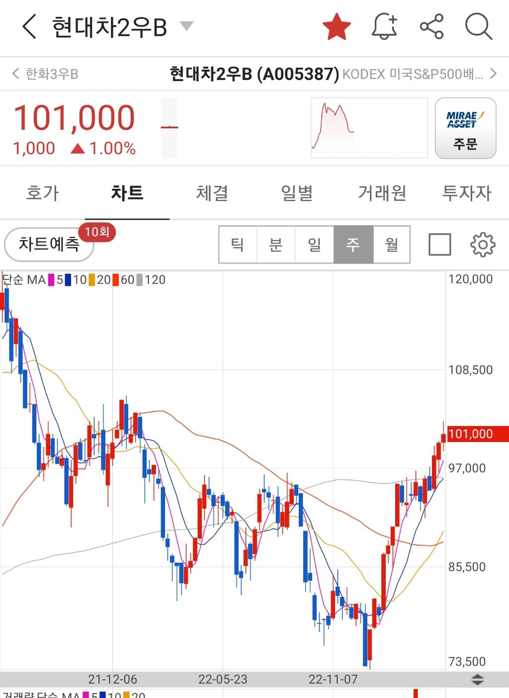게시글 대표 이미지
