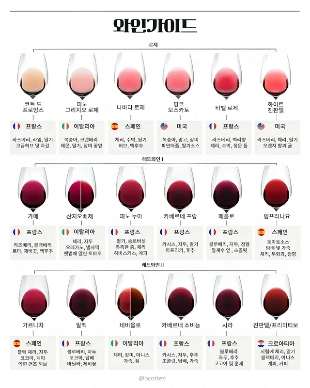 게시글 대표 이미지