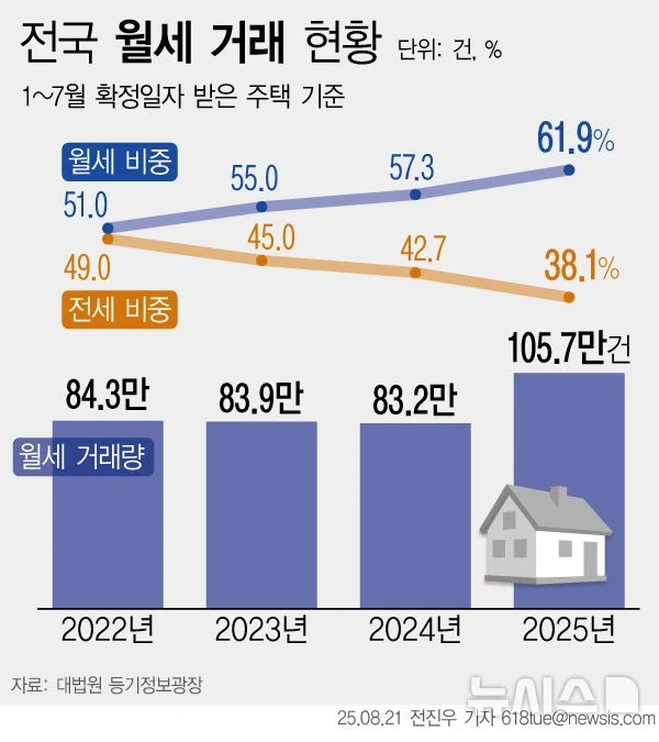 게시글 대표 이미지