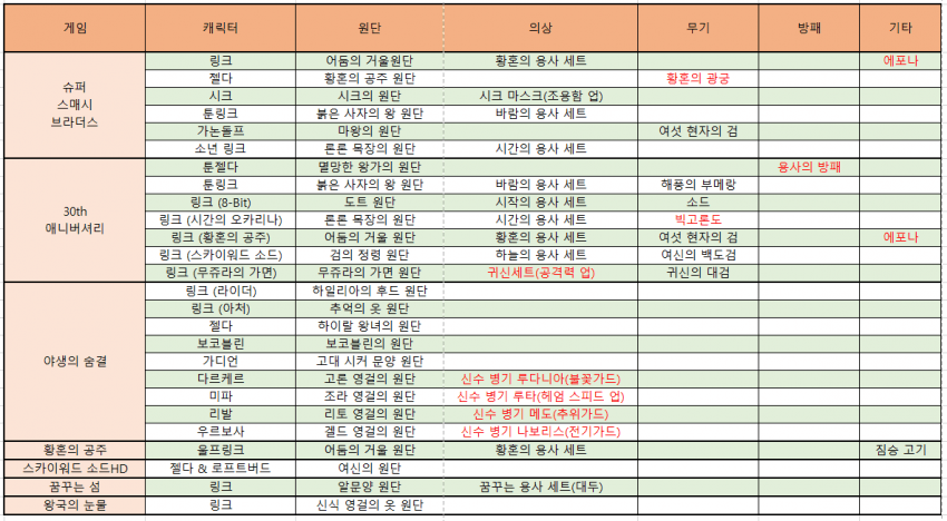 게시글 대표 이미지