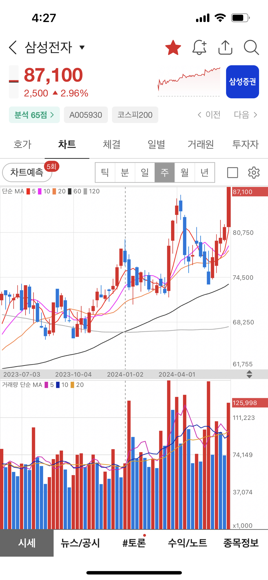 대표이미지
