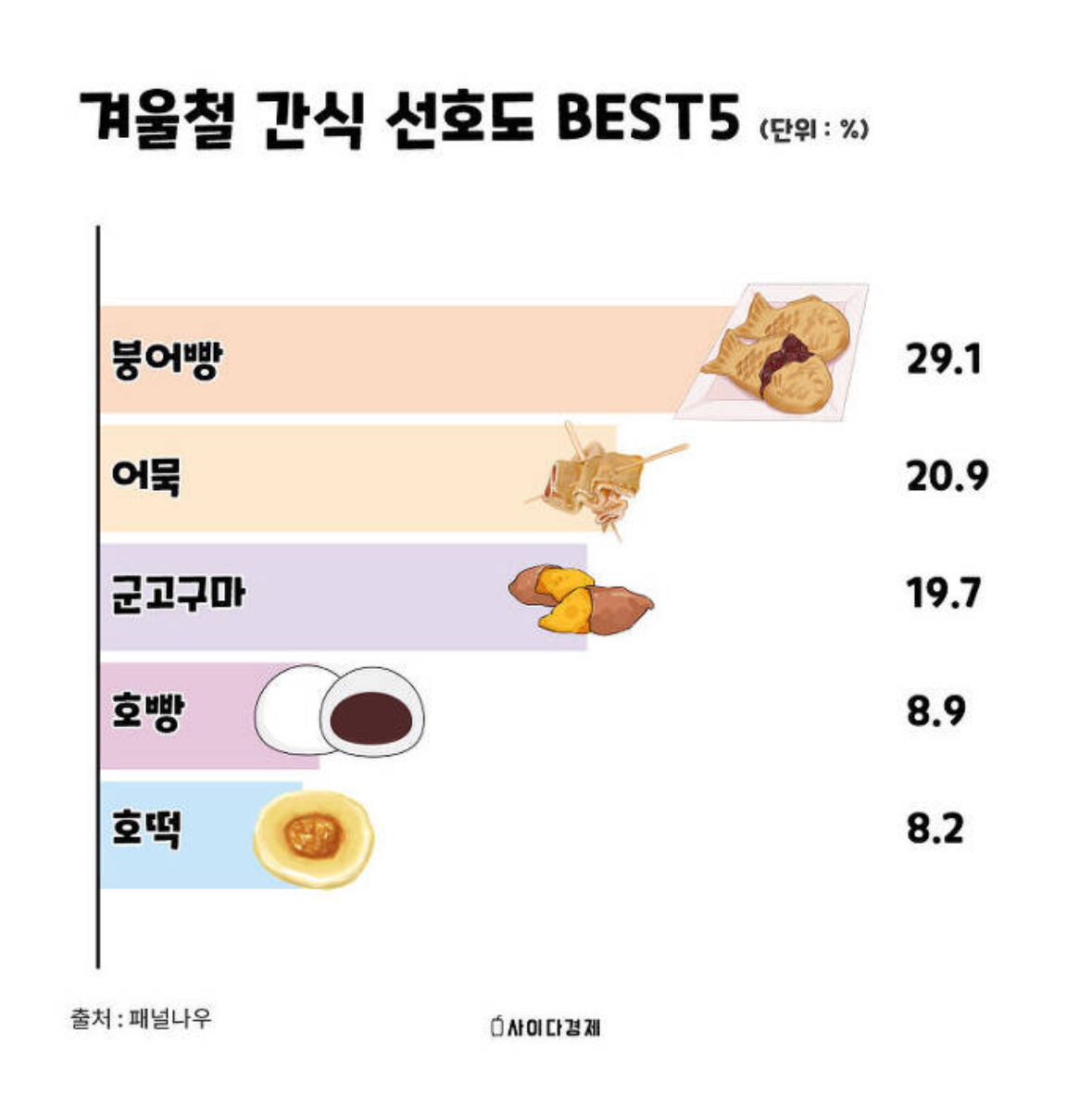 게시글 대표 이미지