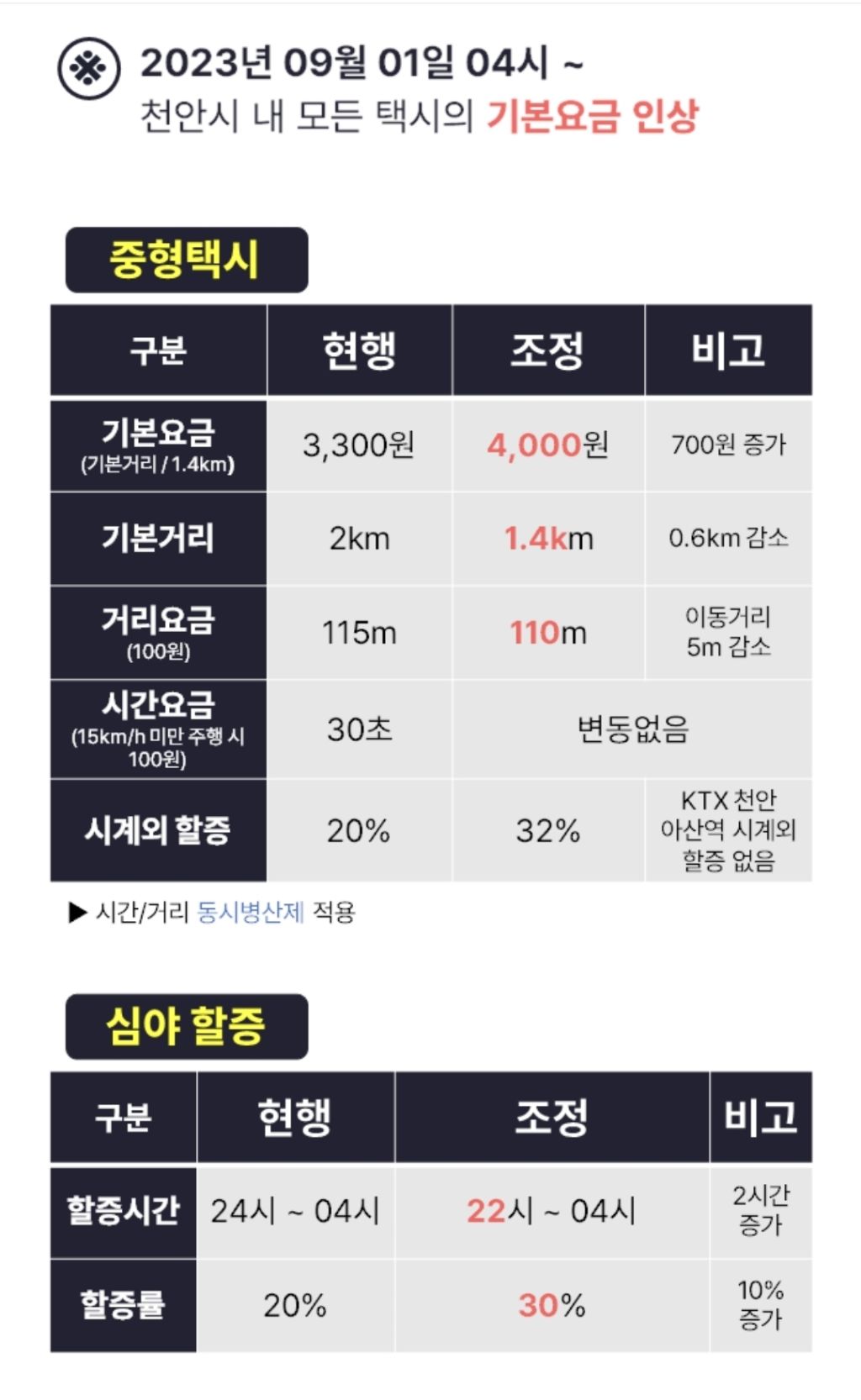 게시글 대표 이미지