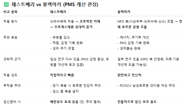 게시글 대표 이미지