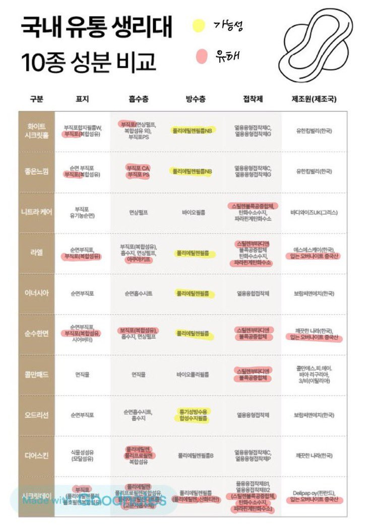 게시글 대표 이미지