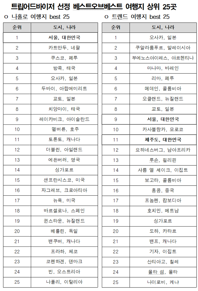 게시글 대표 이미지