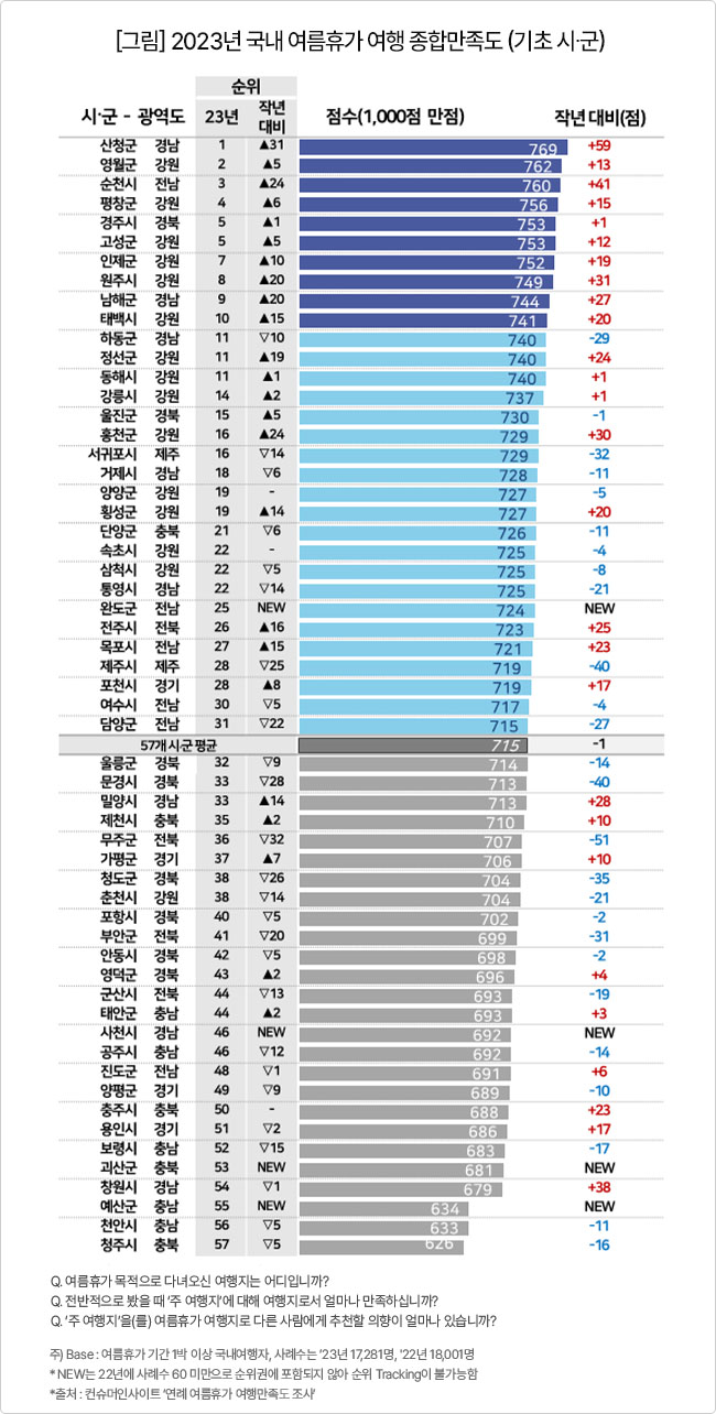 게시글 대표 이미지