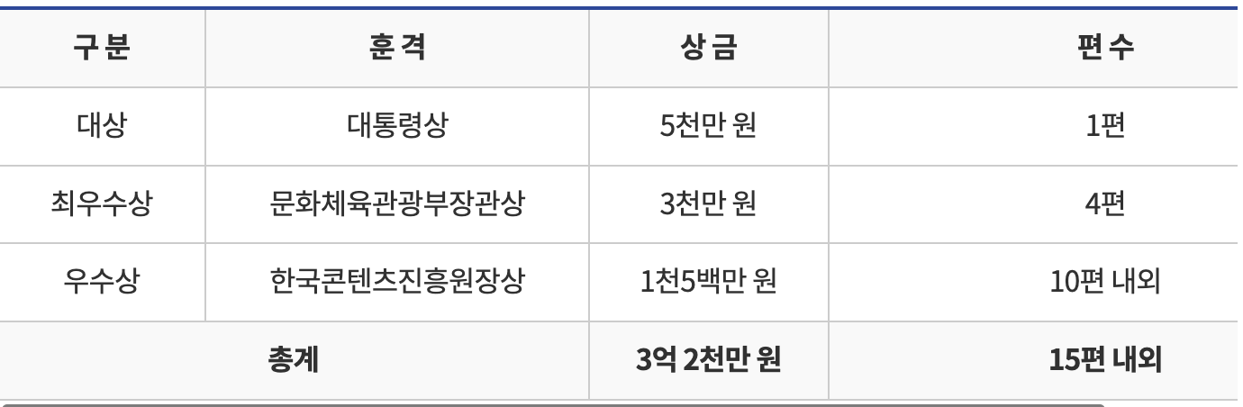 게시글 대표 이미지