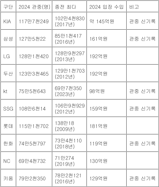게시글 대표 이미지