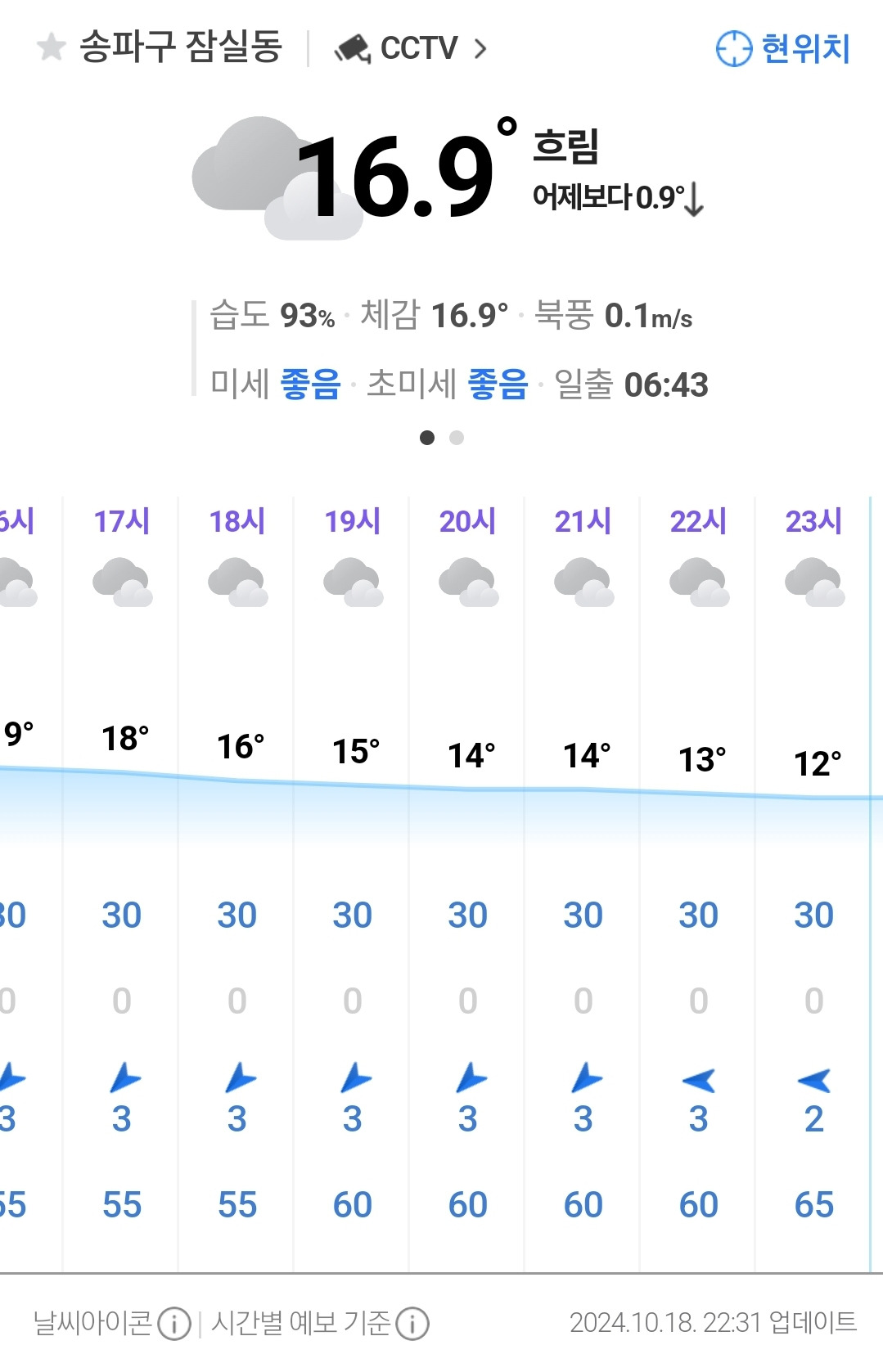 대표이미지