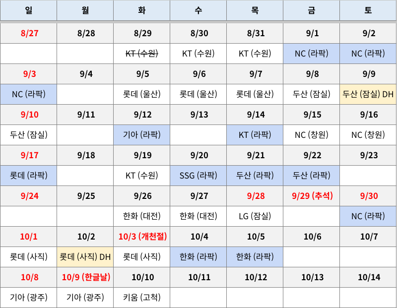 게시글 대표 이미지