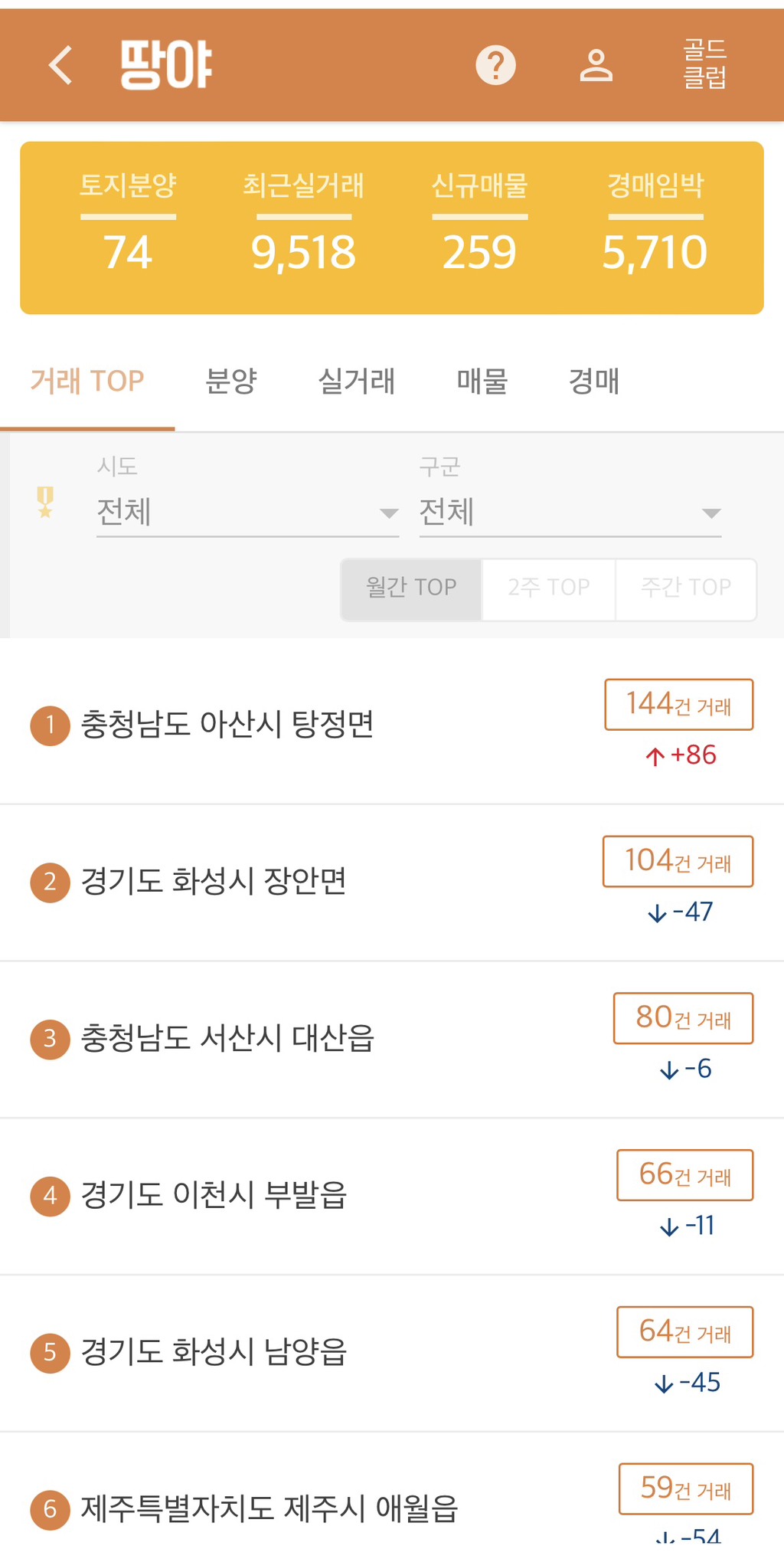 게시글 대표 이미지