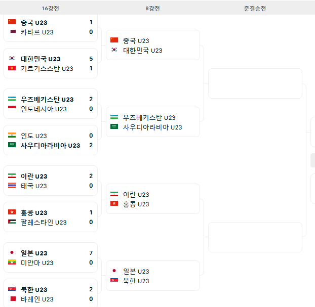 게시글 대표 이미지