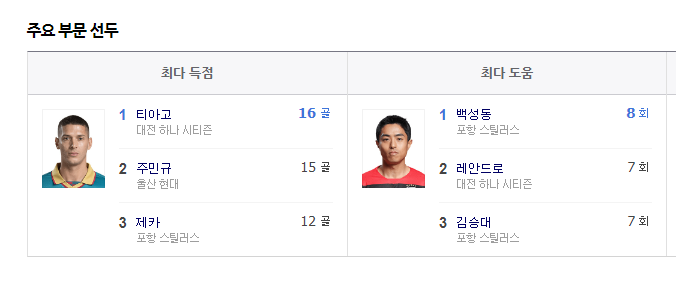 게시글 대표 이미지