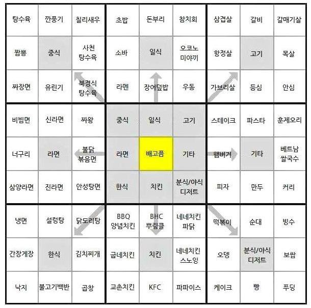 게시글 대표 이미지