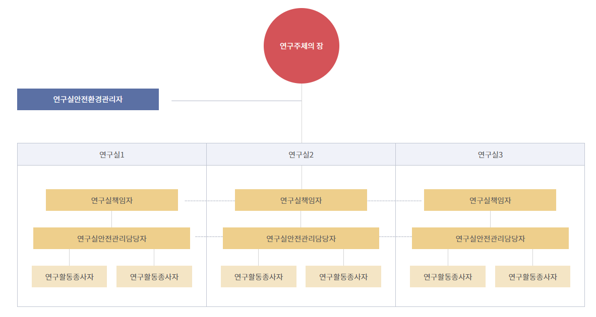 게시글 대표 이미지