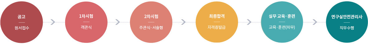 게시글 대표 이미지