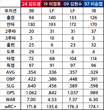 게시글 대표 이미지