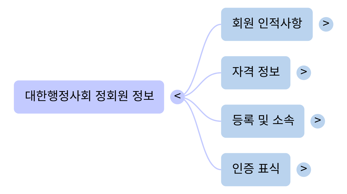 게시글 대표 이미지