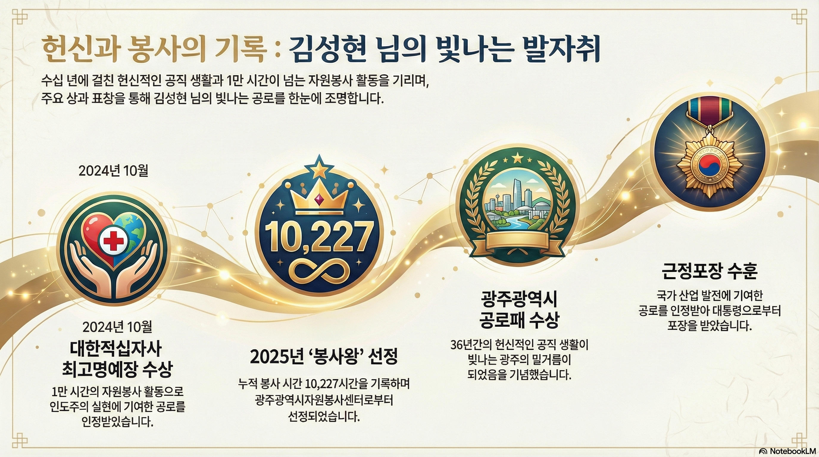 게시글 대표 이미지