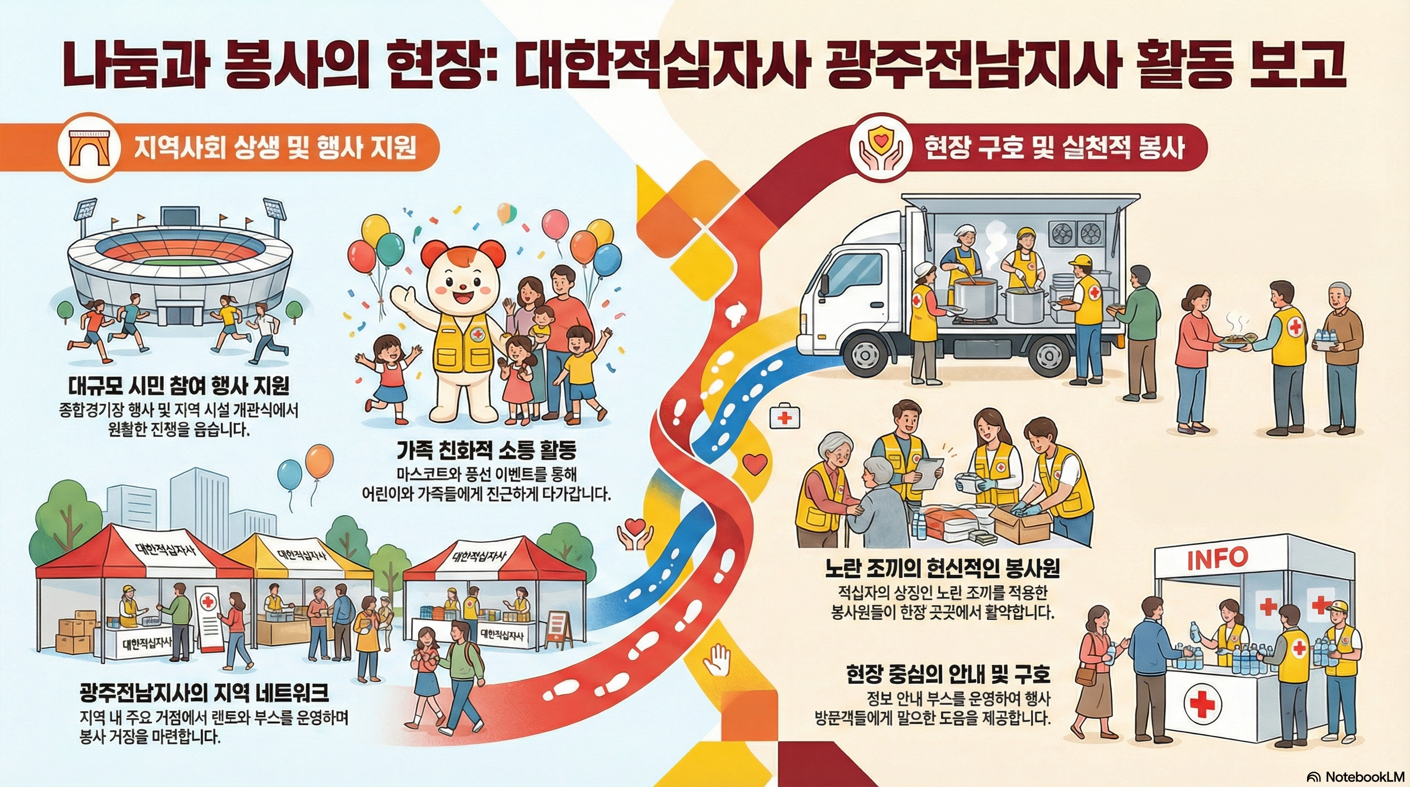 게시글 대표 이미지