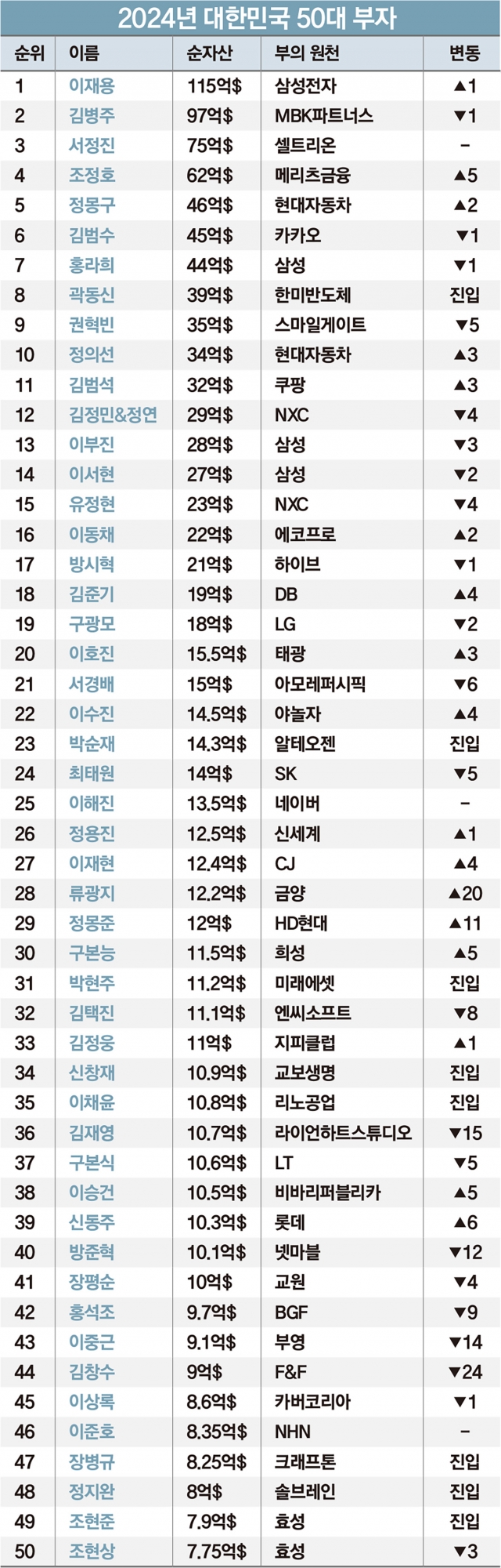 대표이미지