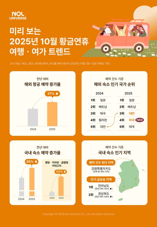 게시글 대표 이미지