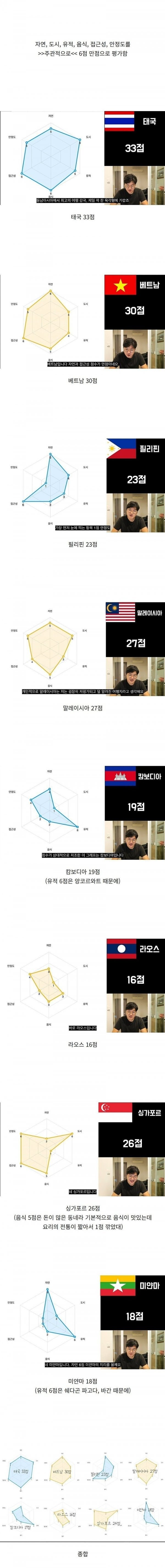 게시글 대표 이미지