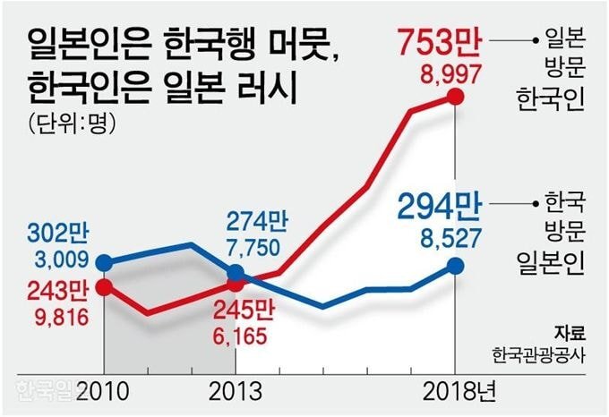 게시글 대표 이미지
