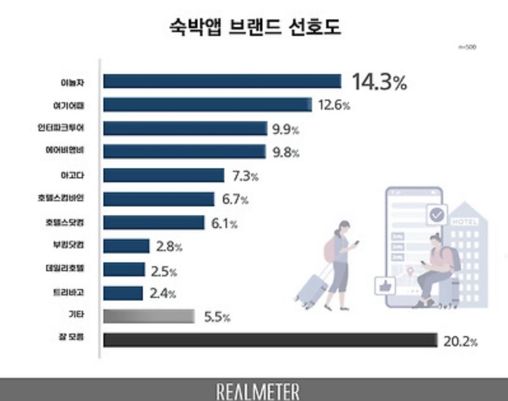 게시글 대표 이미지