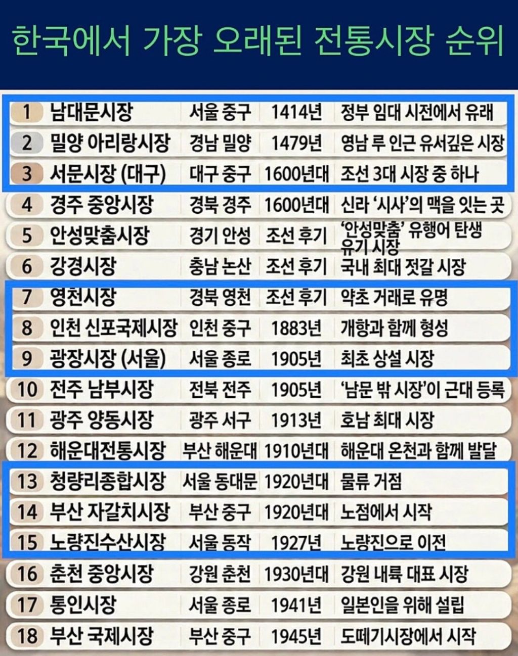 게시글 대표 이미지