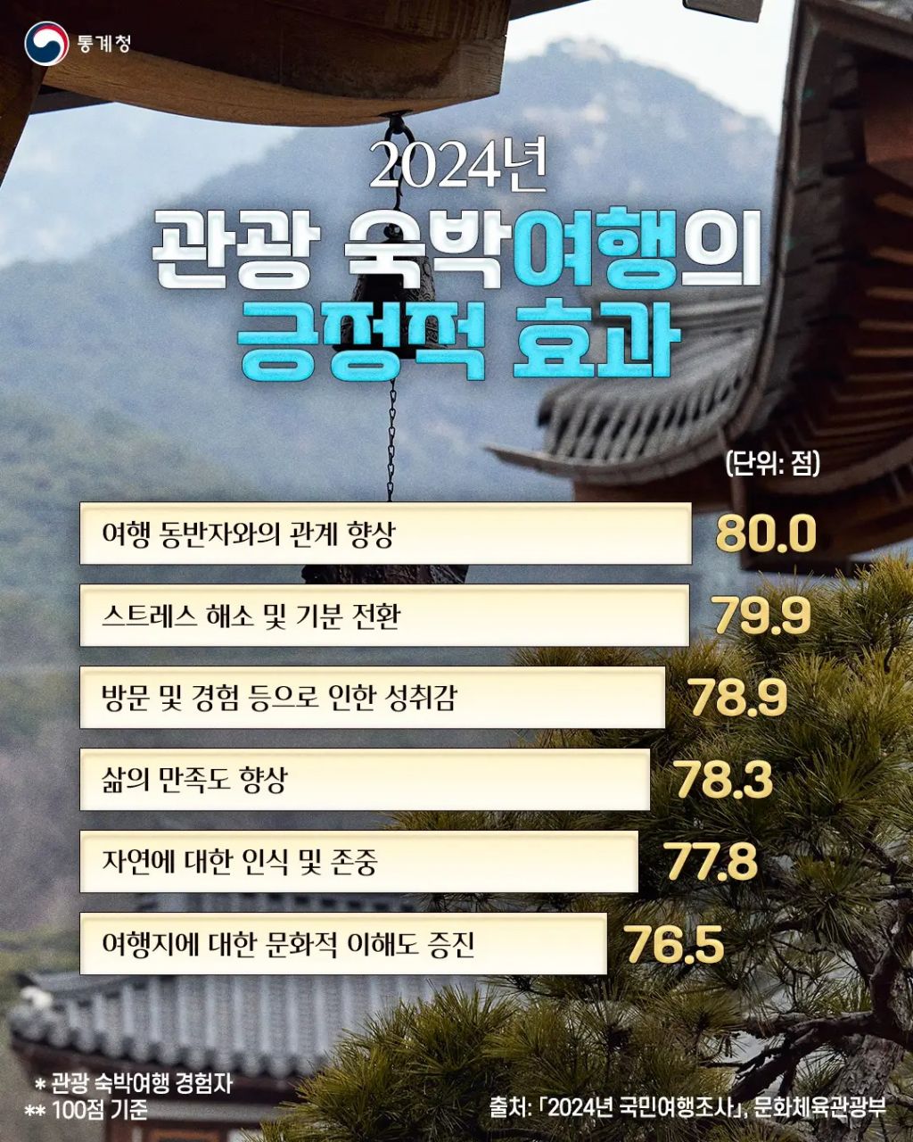 게시글 대표 이미지