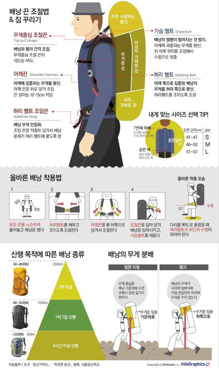 게시글 대표 이미지