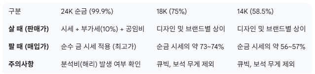 게시글 대표 이미지