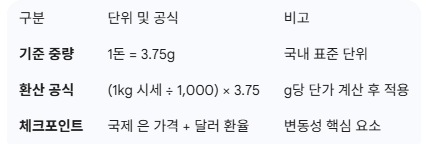 게시글 대표 이미지