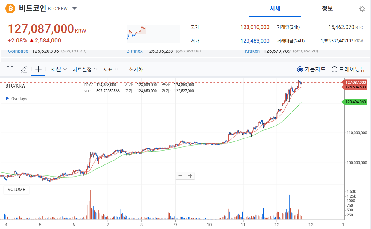 게시글 대표 이미지