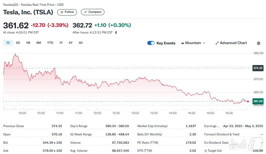 게시글 대표 이미지