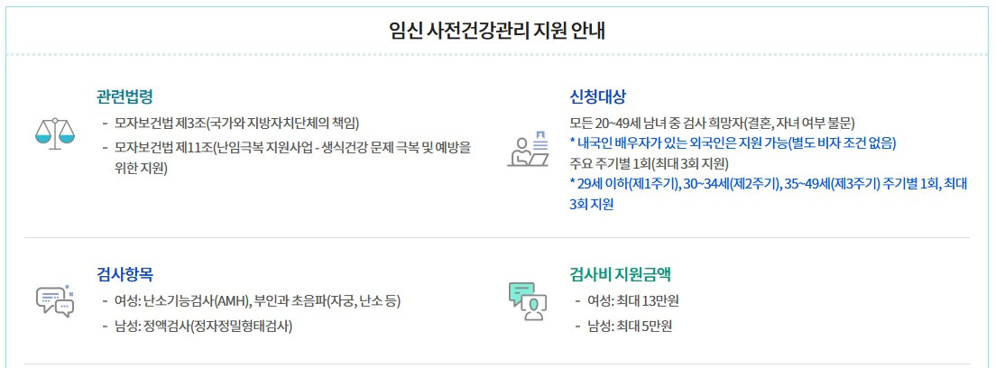 내 자궁 나이 알아보는 방법