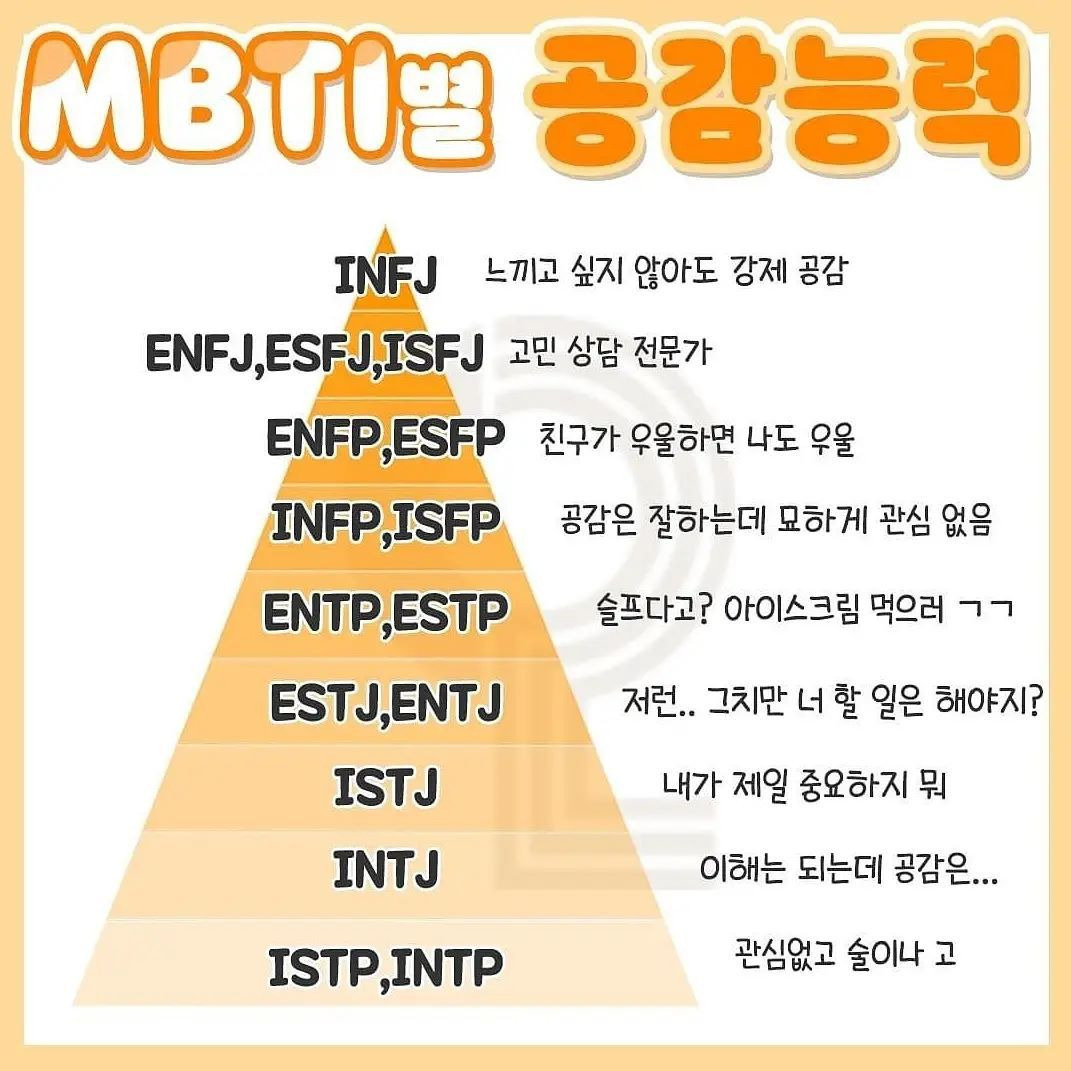 mbti is science | MBTI 공감능력 순위 - Daum 카페