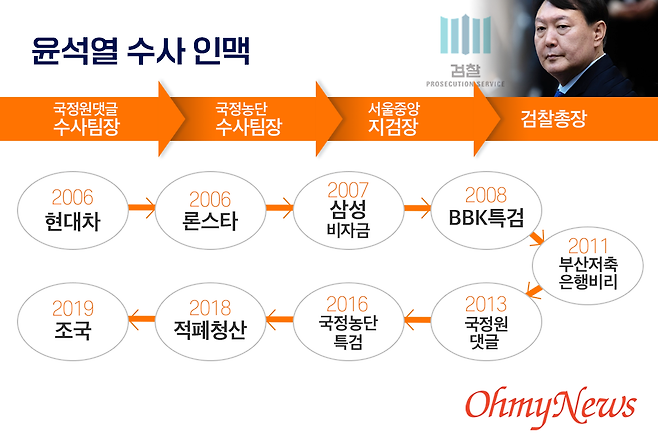 작성자 프로필 이미지