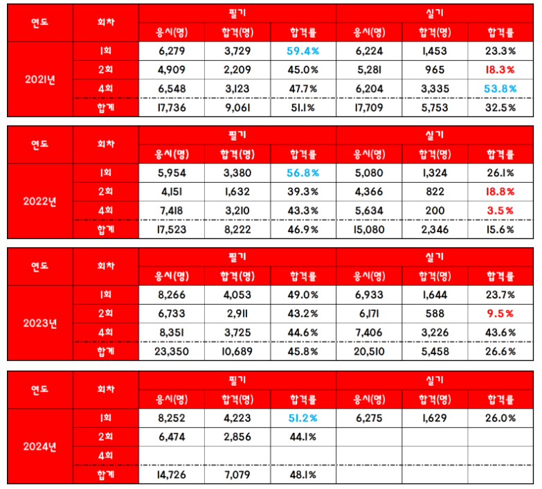 작성자 프로필 이미지