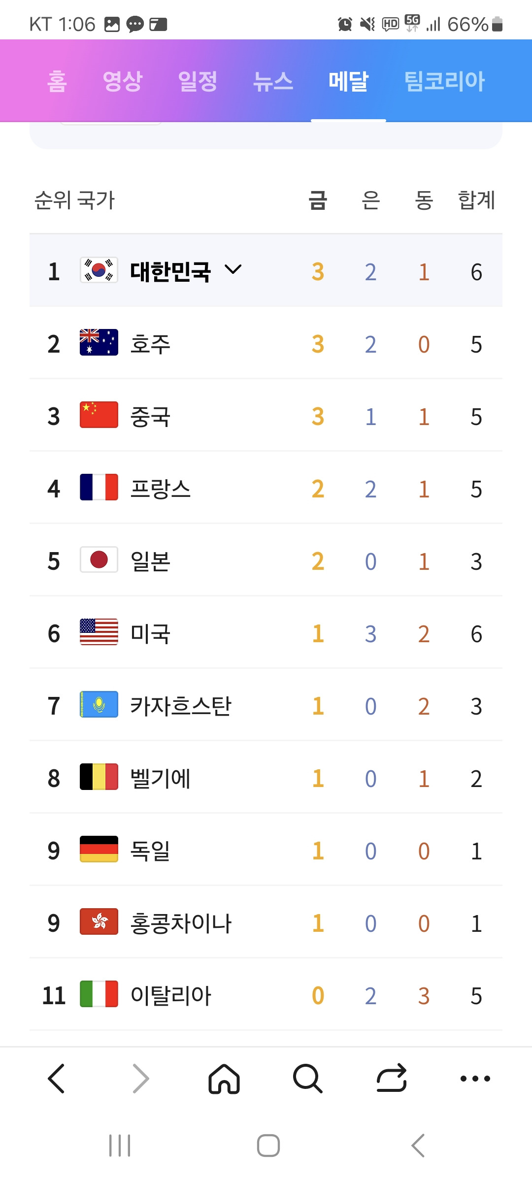 작성자 프로필 이미지