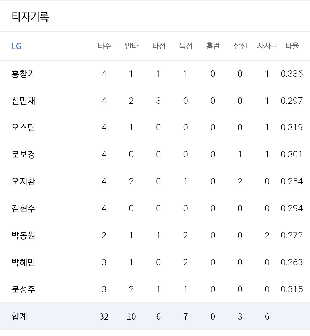 12034 프로필 이미지