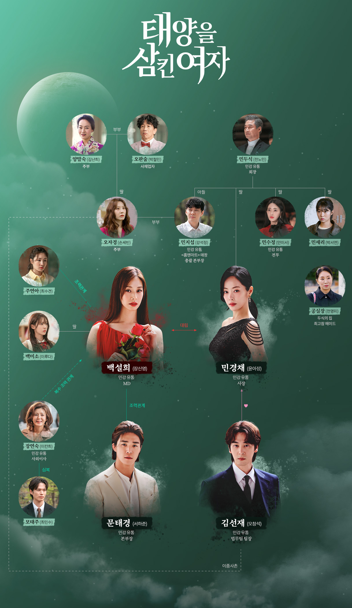 작성자 프로필 이미지