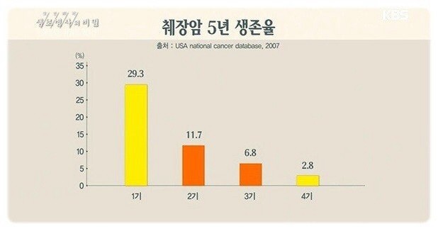 nokbeon.net-한국인이 당뇨에 잘 걸리는 이유-6번 이미지