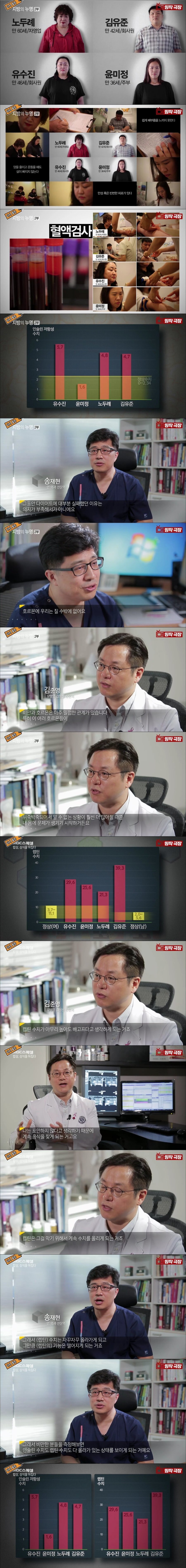 뚱뚱한 사람들이 살빼기 힘든 이유.jpg