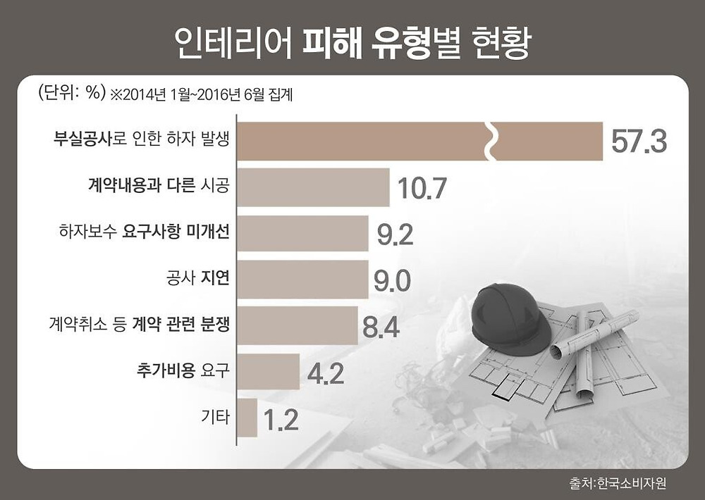 렉카 용팔이 폰팔이 만큼 눈탱이 조심해아되는 업종 - 꾸르