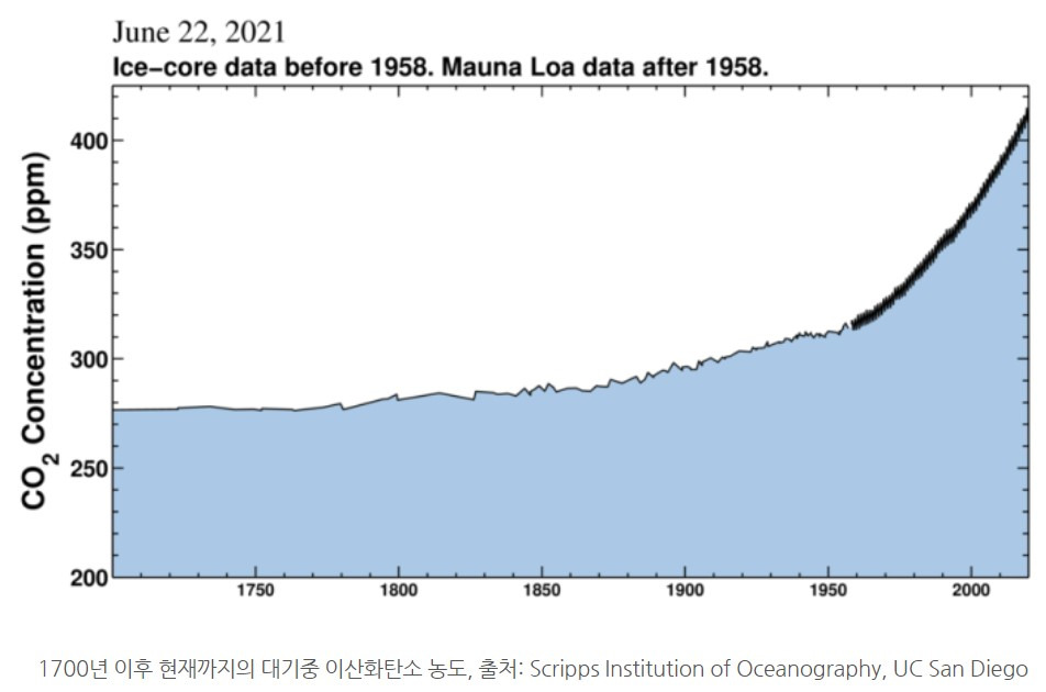 CO2.jpg