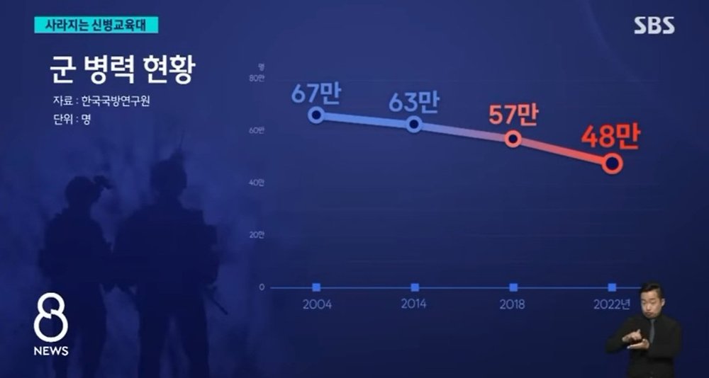 '병력 절벽' 군 병력 현황